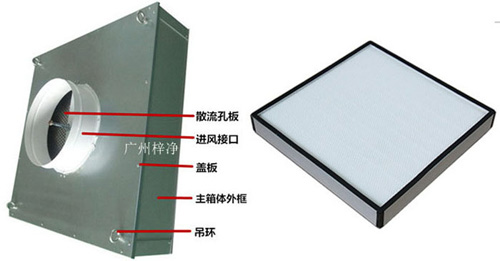 可更換式一體化高效送風口又稱為拋棄式過高效送風口或者可更換式高效送風口。